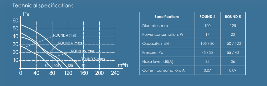 MMotors RING 100 – Ultra-Slim and Silent Bathroom Fan 105 m³/h - Image 9
