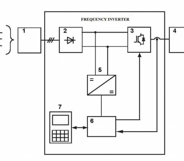 Inverter 3.7KW, 220V NIETZ - Image 4