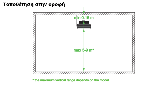 Industrial Water Fan Heater Farmer- 3 Speeds HCF STANDARD SET HC50-3S - Image 12